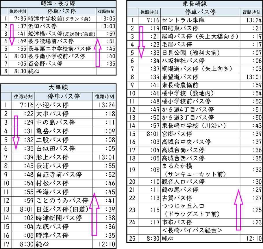 純心オープンスクール2022用スクールバス