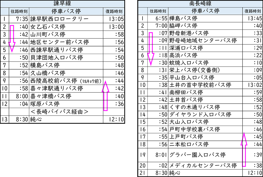 純心オープンスクール2022用スクールバス